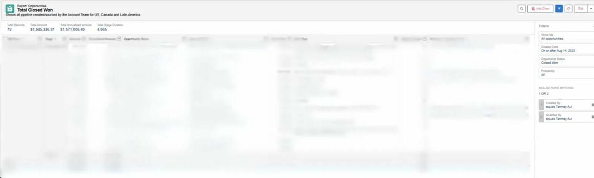 Salesforce report showing 1.585M total closed won